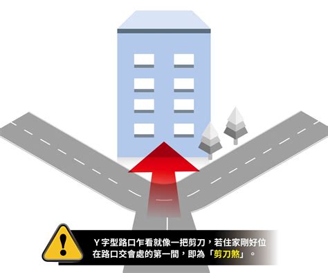 剪刀煞定義|【剪刀煞定義】【風水殺手】剪刀煞定義：破解居家、店家厄運的。